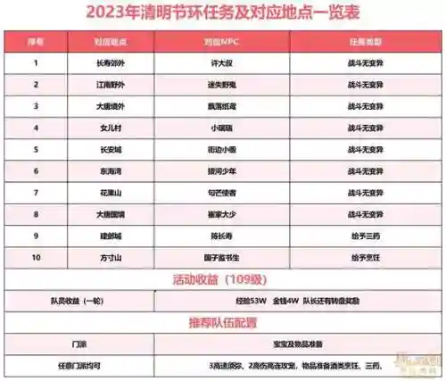 梦幻西游清明任务，梦幻西游清明节任务插图1