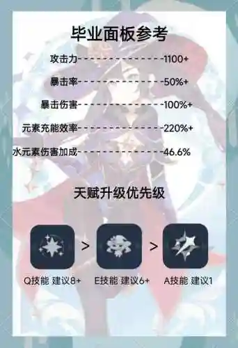 莫娜2.3阵容怎么搭配，莫娜12版本插图1