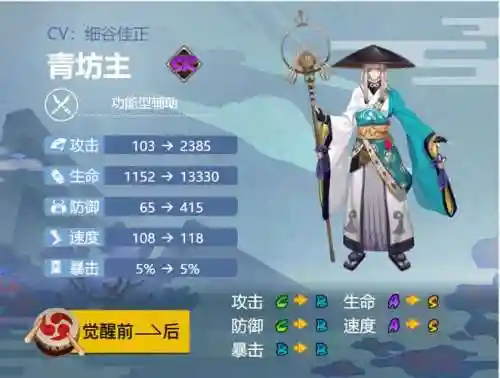 青坊主魂十攻略，魂十青坊主最低面板插图