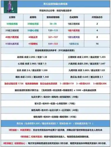 创造与魔法导师阵容搭配，创造与魔法导师阵容搭配推荐插图1