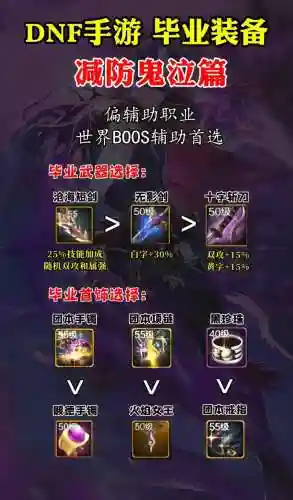 dnf减属性抗性的装备，dnf减属性抗性的装备有哪些插图1