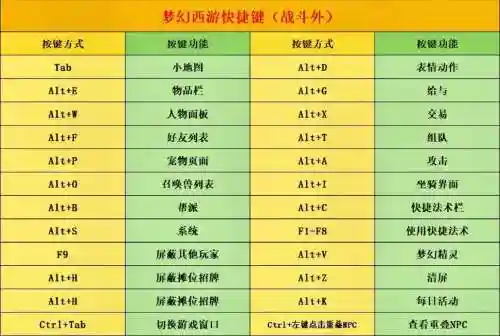 梦幻西游2捕捉的快捷键是什么，梦幻西游抓捕快捷键插图1