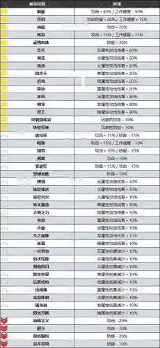 被动技能名称叫什么意思，被动技能是啥插图