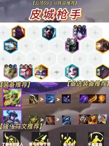 神器降临阵容搭配，神器降临阵容搭配攻略插图1