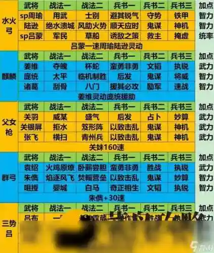 武魂三国搭配阵容，武魂三国搭配阵容推荐插图1