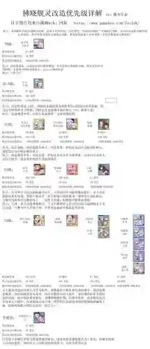 疾风拂晓技能，疾风拂晓攻略组合攻略插图1