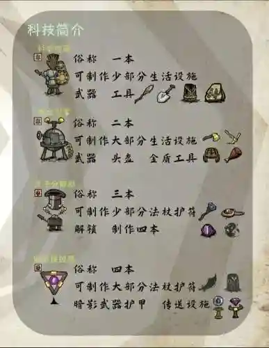 饥荒游戏的攻略视频攻略大全，饥荒攻略视频解说插图1