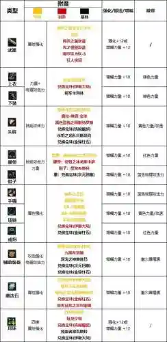 男大枪武器附魔，男大枪武器附魔什么好插图1