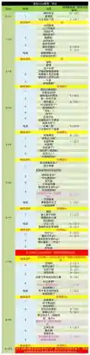 p5千早攻略，p5千早什么时候出现插图1