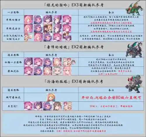 公主连结地下城阵容搭配，公主连结地下城什么时候增加新角色插图