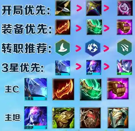 金灿灿阵容搭配照片，金灿灿怎么设置阵容推荐插图1