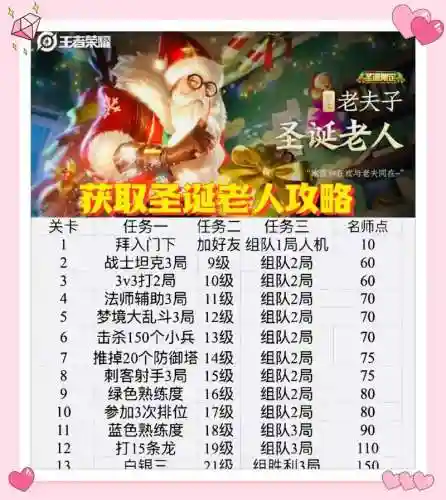 圣诞老人泡妞小游戏攻略,圣诞老人泡妞小游戏攻略大全插图1 圣诞老人泡妞小游戏攻略,圣诞老人泡妞小游戏攻略大全插图1