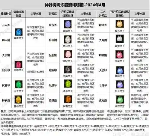 新寻仙装备精炼技巧，新寻仙装备精炼技巧攻略插图1