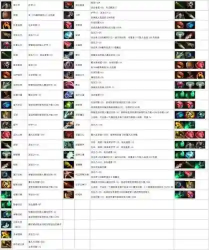 多多自走棋装备的武器能取下来，多多自走棋中的装备怎么给插图1