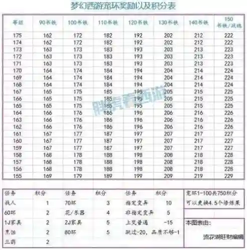 梦幻西游宠物环多少经验,梦幻西游宠物环等级算分数插图1 梦幻西游宠物环多少经验,梦幻西游宠物环等级算分数插图1