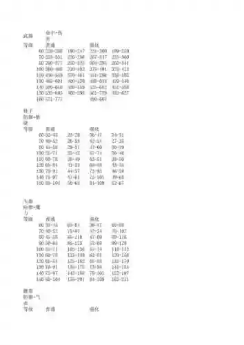 梦幻西游2装备属性表，梦幻装备属性范围表插图
