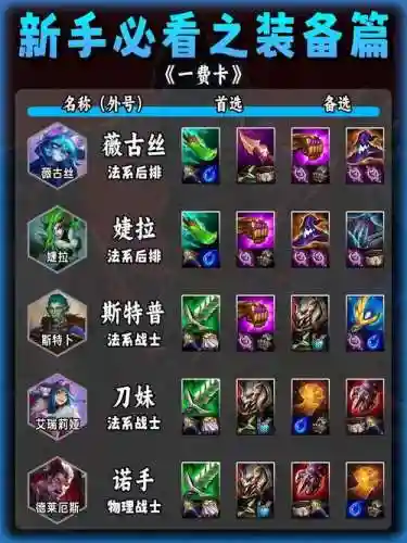 lol卡牌打野技能加点图，lol卡牌打法插图1