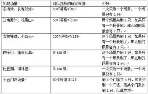 梦幻西游地煞时间地点，梦幻西游地煞周期表插图1