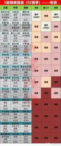 率土之滨s2准备攻略，率土之滨s2准备什么插图1