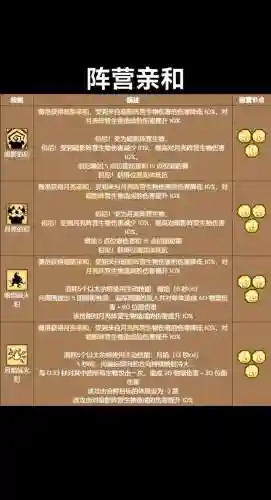 饥荒罗技能，饥荒罗盘有什么用插图1