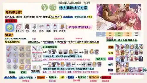 仙境传说职业诗人武器在哪做，仙境传说诗人和舞娘区别插图1