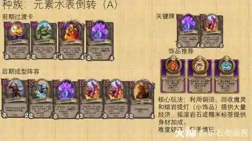 元素搭配什么阵容，元素最强搭配插图1