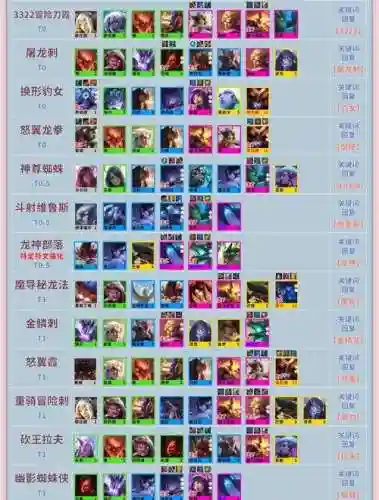 云顶之弈阵容搭配英雄，云顶之弈阵容搭配英雄有哪些插图1
