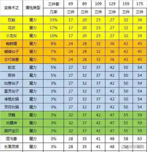 梦幻西游力量套装效果哪个最多，梦幻西游力量套加多少力量插图1