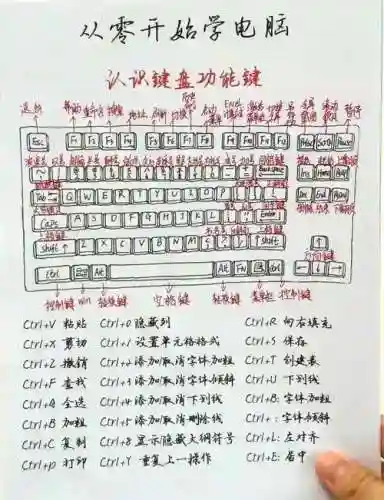 怎么用键盘加技能，怎样用键盘操作插图1