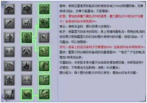 梦幻西游力天宫提鬼，梦幻西游力天宫怎么加点最好插图1