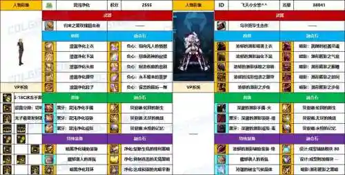 女弹药ss武器排行，女弹药武器选择2021插图1