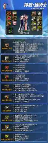 dnf奶爸堆一觉二觉装备，dnf奶爸二觉有什么用插图1