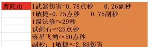 梦幻西游天机城破击固伤，梦幻西游天机城破击计算公式插图1