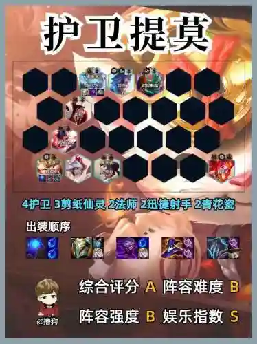 迅捷射手的阵容搭配，迅捷射手阵容搭配2025插图