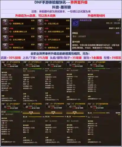 给装备弄上异界气息，怎样将装备赋予异界气息插图1