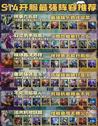 混乱之城阵容搭配攻略，混乱之都插图