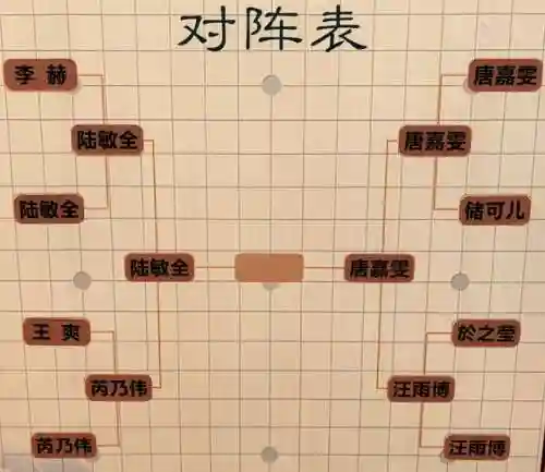 衡轭阵容搭配，衡轭和大赏三军冲突吗插图1