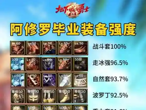 90修罗毕业装备，修罗100毕业套插图1