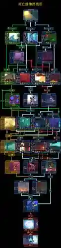 deadcells物品攻略，deadcells攻略隐藏砖插图1