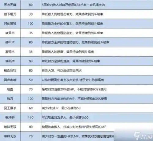 梦幻西游全特技，梦幻西游特技介绍大全2020插图1