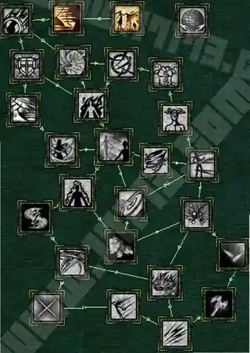 天之炼狱起源装备强化，天之炼狱技能插图1