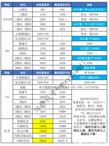 仙店梦幻西游，梦幻西游仙灵店铺价格表插图