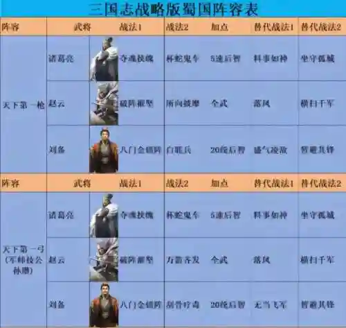 乱世天下蜀国最强搭配阵容，乱世三国蜀国阵容搭配插图
