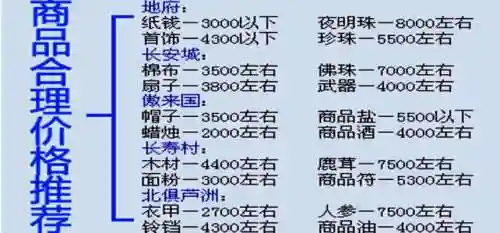 梦幻西游140级跑商奖励，梦幻跑商40万攻略-插图1