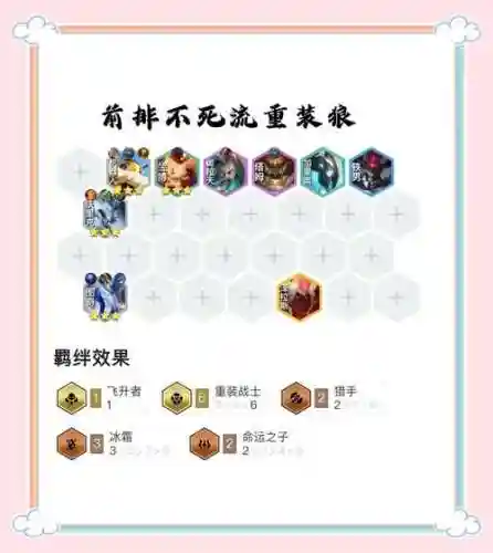 天神狼人阵容搭配装备,天神狼人阵容装备1024插图1 天神狼人阵容搭配装备,天神狼人阵容装备1024插图1