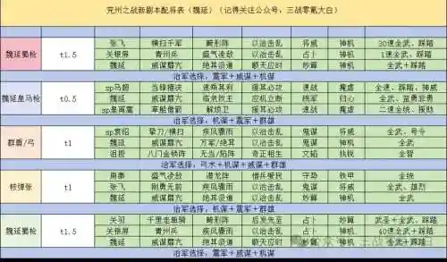 魏延五虎阵容搭配，三国志战略版魏延五虎插图1