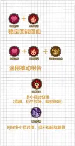 英雄联盟怎么让技能没有，lol怎么设置技能没有范围插图