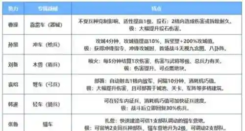 官渡之战打架阵容搭配，官渡之战打架阵容搭配攻略插图1