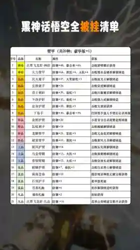 圣物装备属性，圣物装备属性怎么看插图1