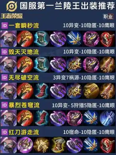 兰陵王双排最强阵容搭配，兰陵王双大招插图1